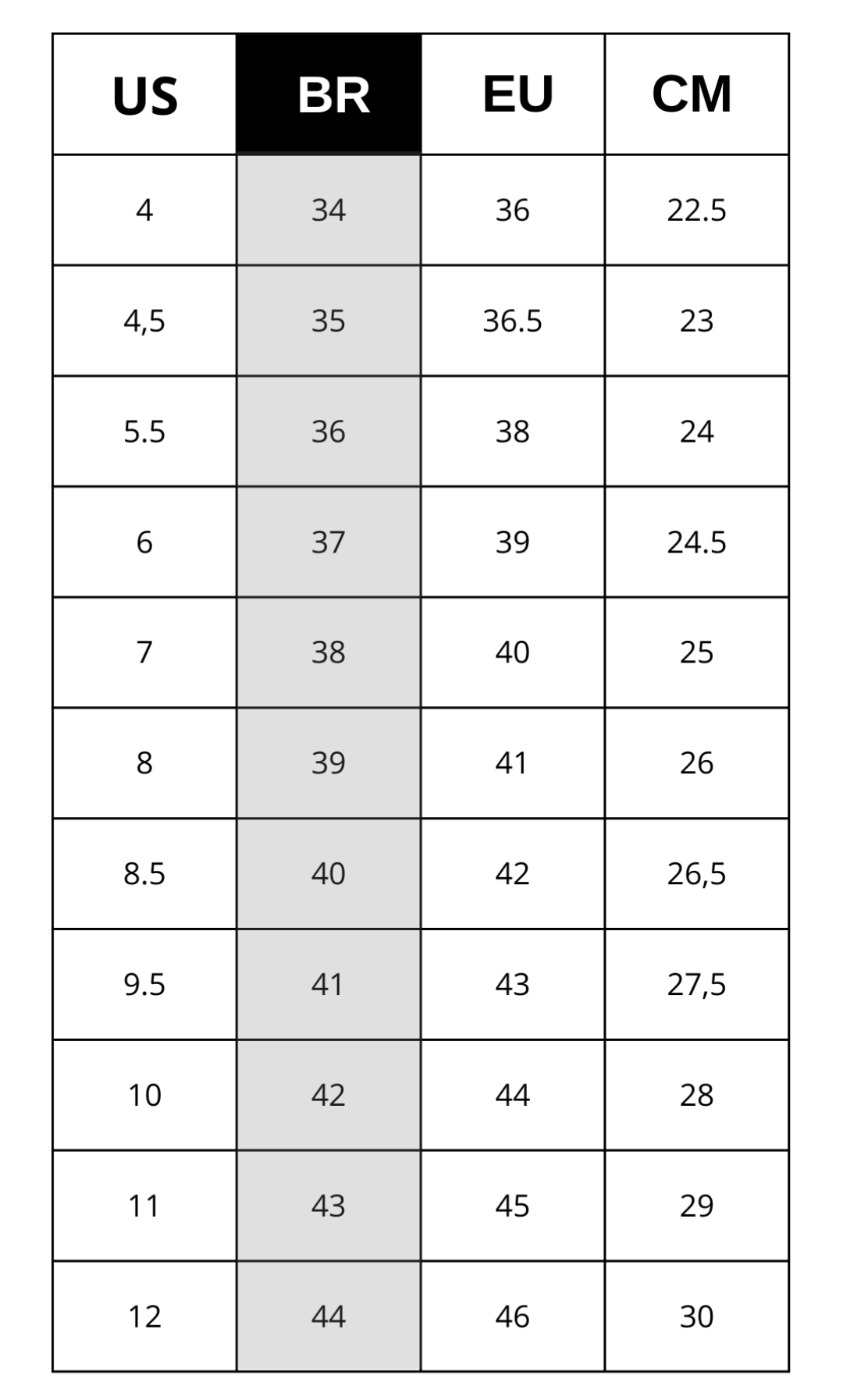 Tabela de medidas